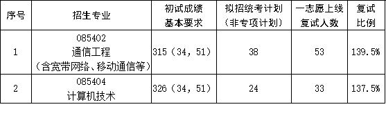 03专硕.png