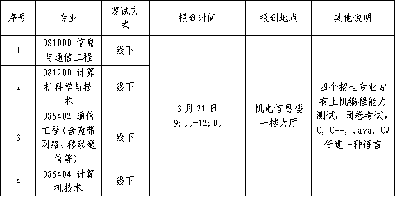 05报到.png