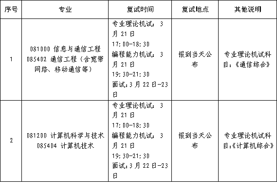 06初试.png